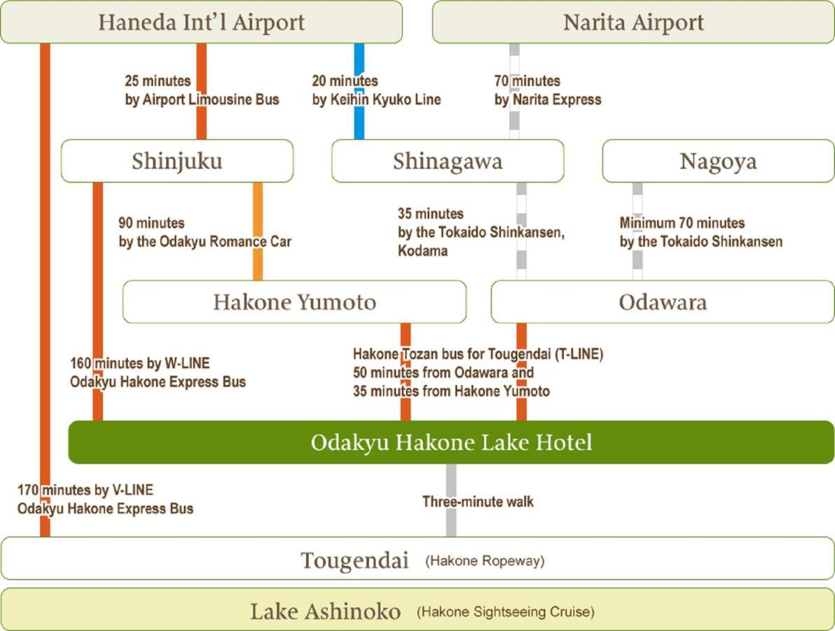 Hakone Lake Hotel Экстерьер фото